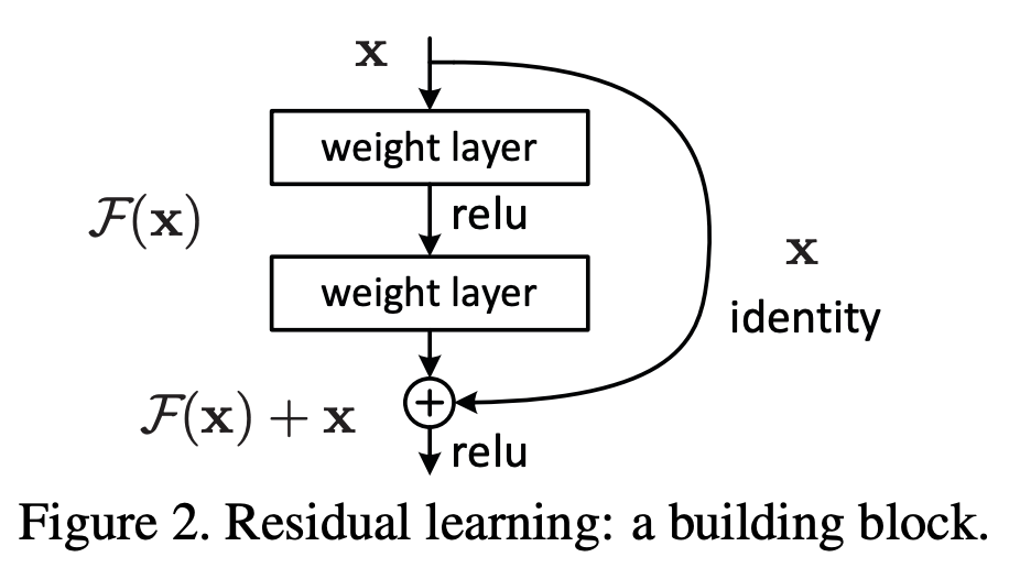ResNet