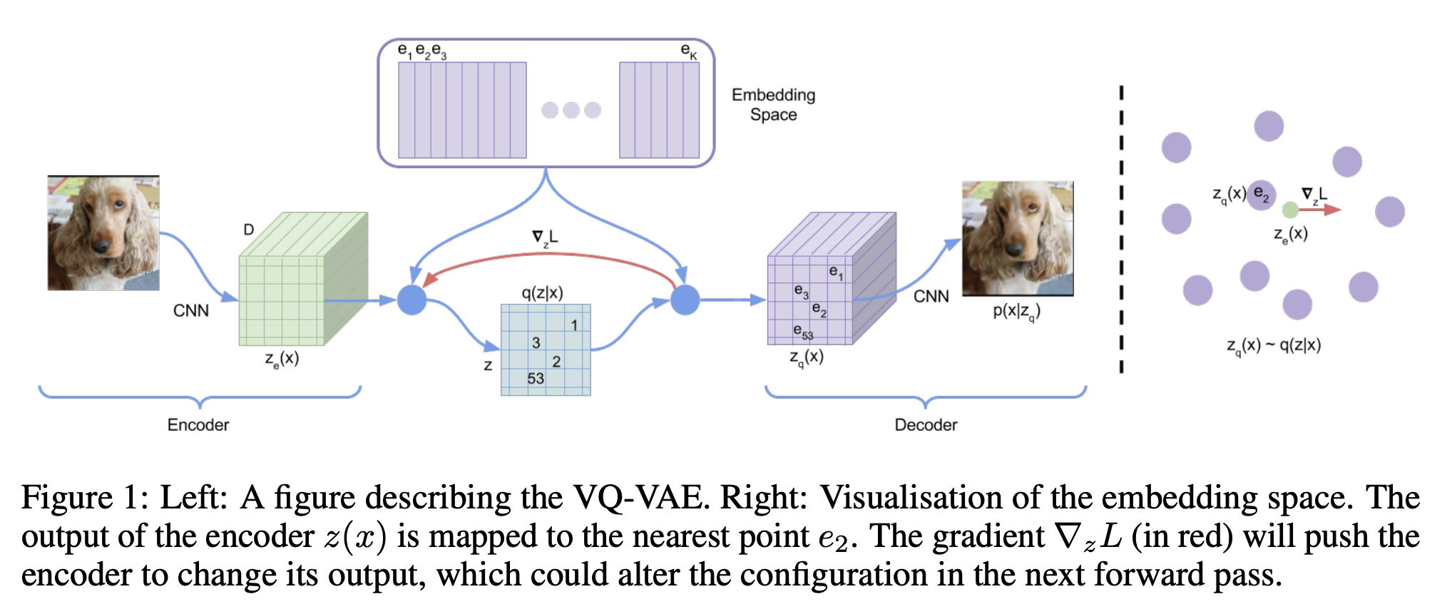 VQVAE